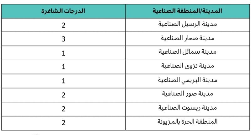 إذا كنت من الباحثين عن عمل: هذه شواغر وظيفية جديدة