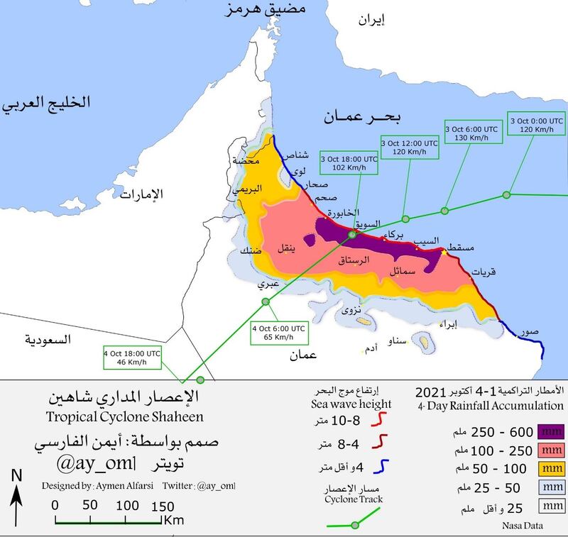 “شاهين” في مجهر الدراسة: كيف أثّر على الأودية في السويق الخابورة وصحم؟