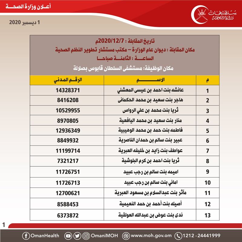 الصحة تعلن أسماء المقبولين للمقابلات الشخصية لشغل إحدى الوظائف
