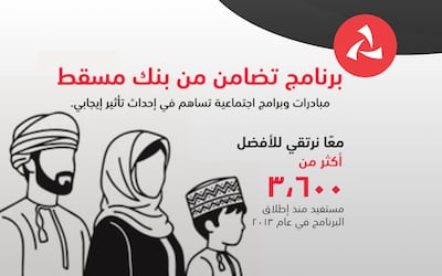 أكثر من 3600 أسرة استفادت من البرنامج منذ تدشينه: بنك مسقط يواصل تقديم الدعم المستدام للأسر المستحقة من خلال برنامج ”تضامن“
