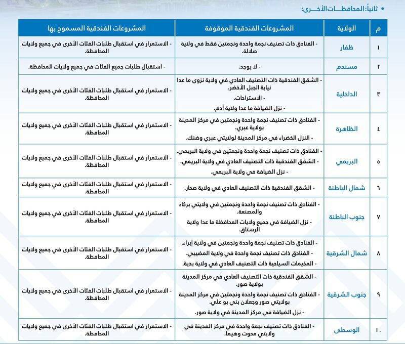 ضوابط جديدة لإقامة المنشآت الفندقية
