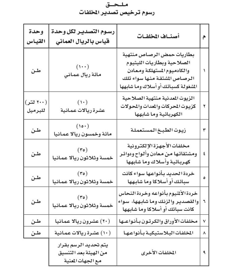 تعديل لائحة تنظيم تصدير المخلفات: تخفيض رسوم، وإضافة مخلفات جديدة