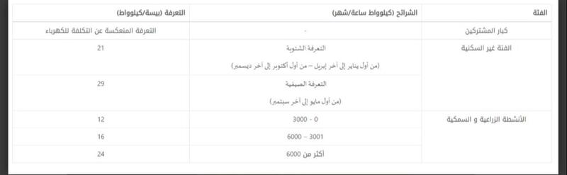 قرار بتعديل تعرفة الكهرباء