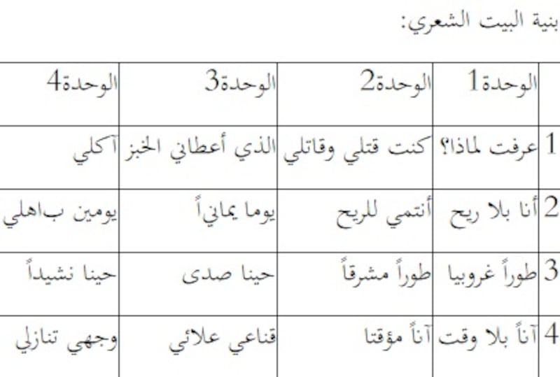 البنيات الأسلوبية في: تحولات… أعشاب الرماد لعبدالله البردونيّ