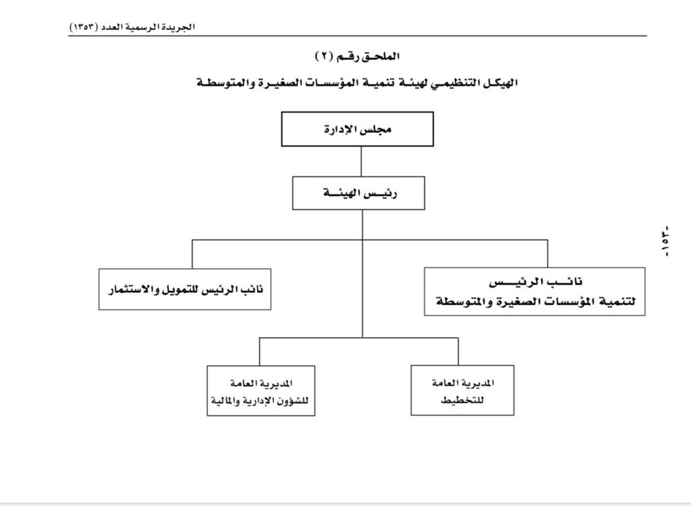 تفاصيل اختصاصات هيئة تنمية المؤسسات الصغيرة والمتوسطة وهيكلها التنظيمي