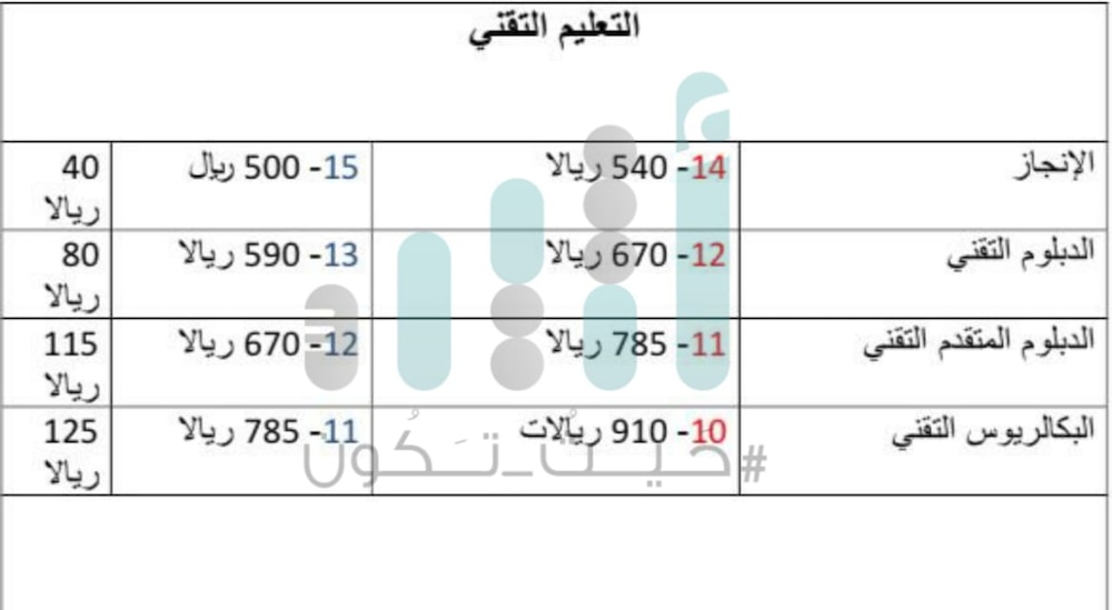 أعلى فرق 305 والأدنى 39: تعرّف على رواتب الدرجات والفرق بينها بعد القرار الجديد