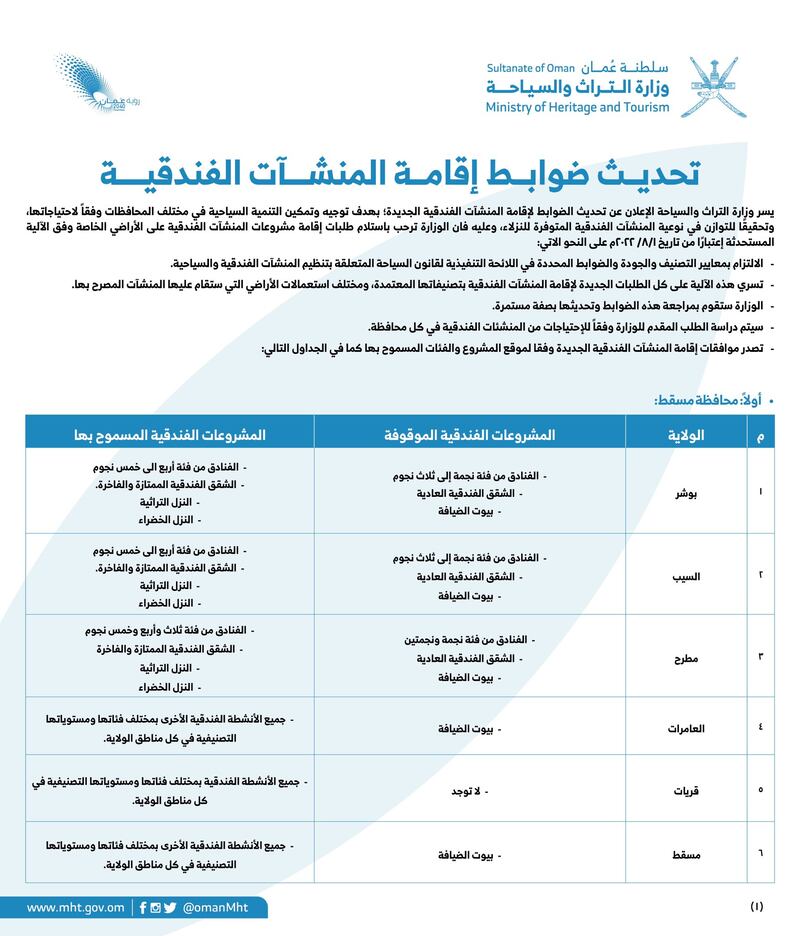 تعرف عليها في محافظتك: ضوابط جديدة لإقامة المنشآت الفندقية