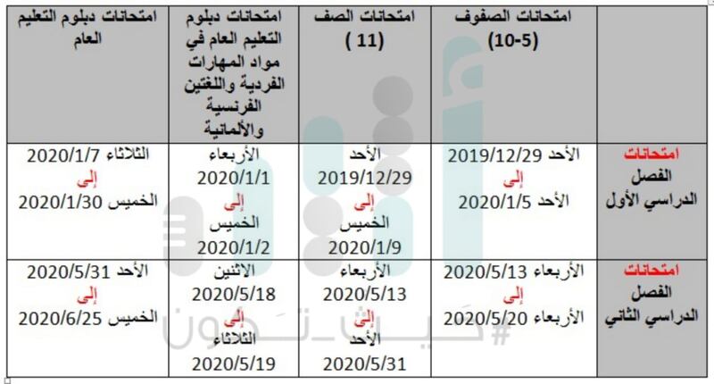 تحديد مواعيد الامتحانات الدراسية