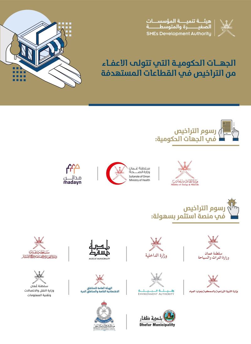 بناءً على التوجيهات السامية: أكثر من 1000 نشاط يُعفى من الرسوم الحكومية