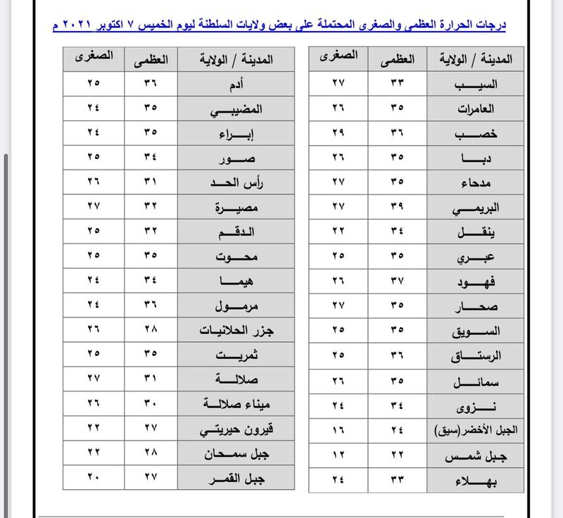 اليوم: فرص لهطول أمطار