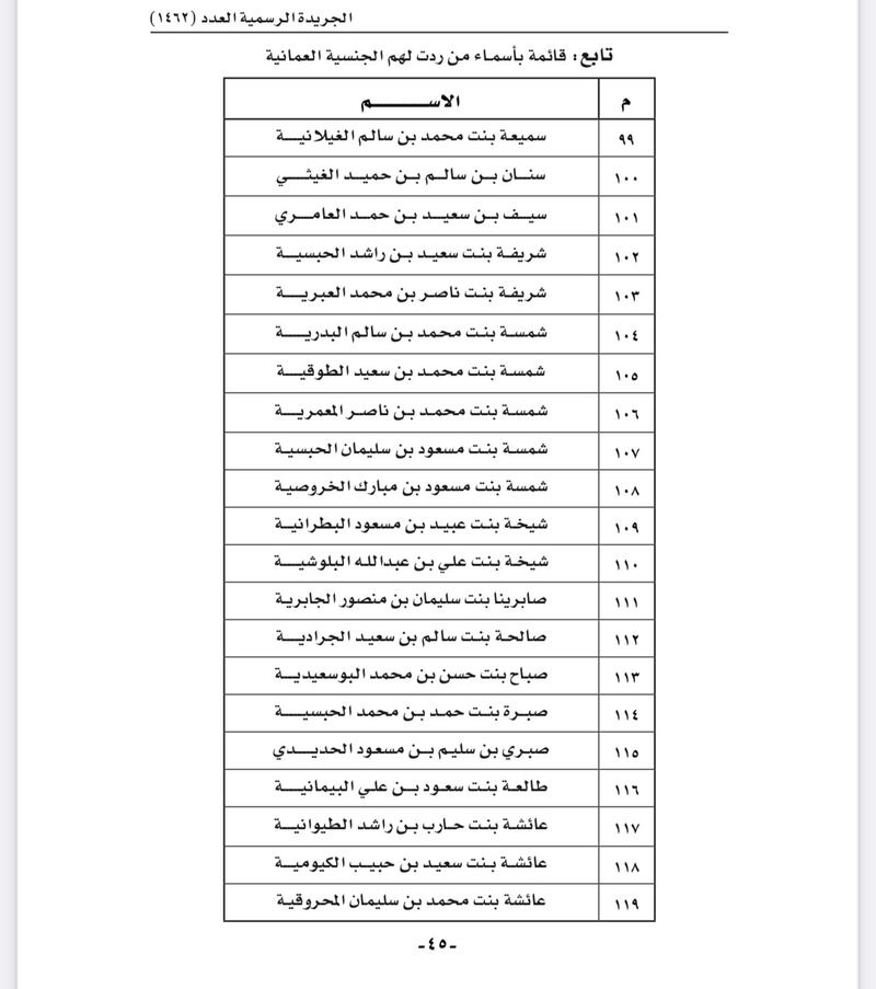بالأسماء: رد الجنسية العمانية لأكثر من 150 شخصا