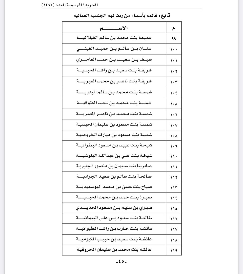 بالأسماء: رد الجنسية العمانية لأكثر من 150 شخصا