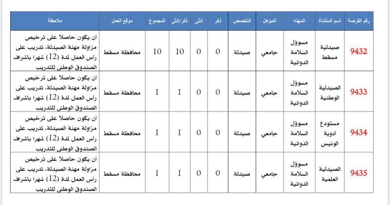 الإعلان عن وظائف في وزارة الصحة