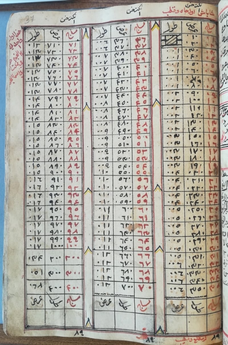 حوى معلومات قديمة مهمة: قراءة في مخطوط ملاحي عُماني من القرن الـ 19