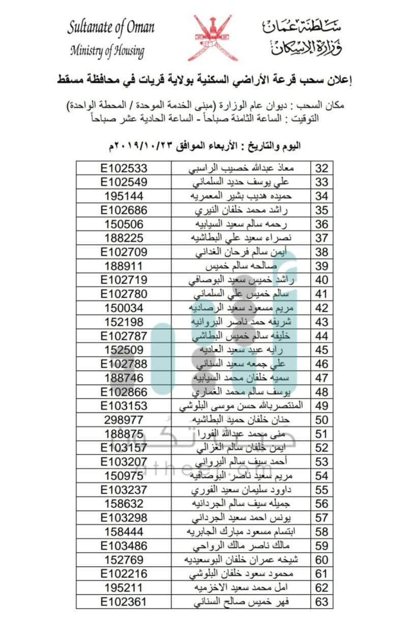 سحب على أراضٍ في إحدى ولايات مسقط