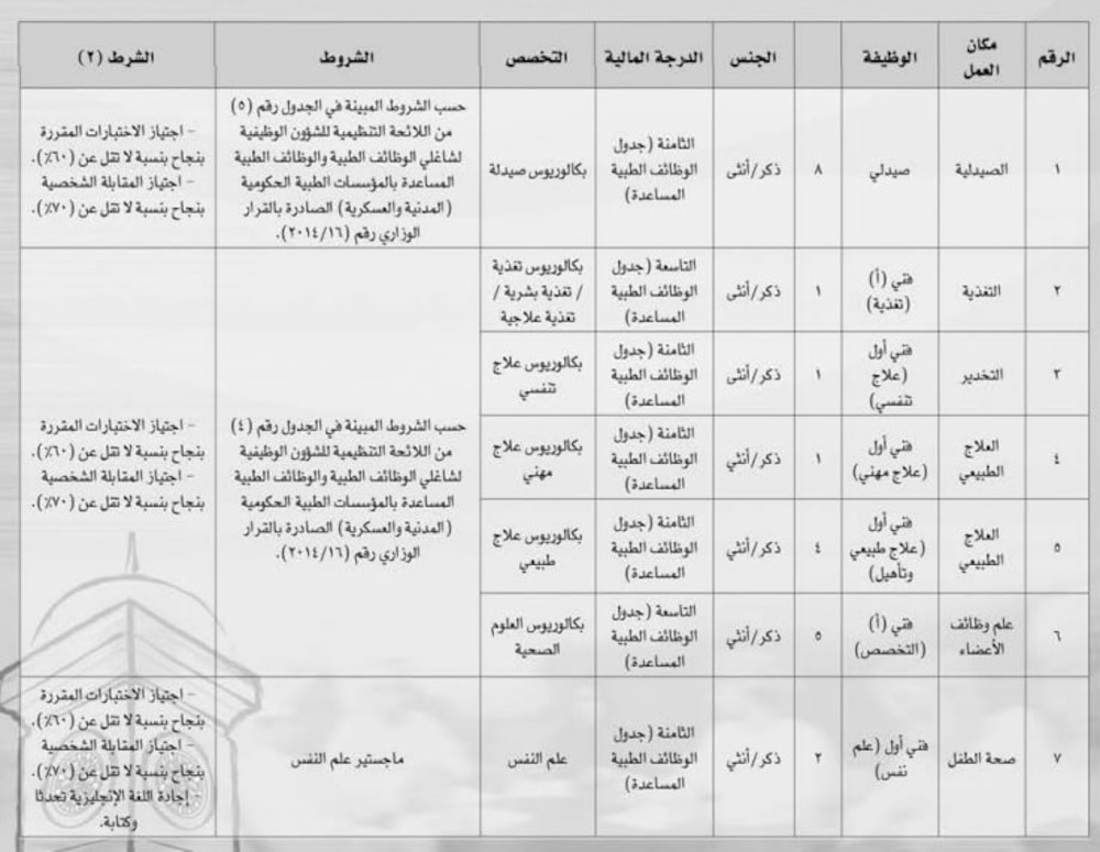 وظائف شاغرة في مستشفى جامعة السلطان قابوس
