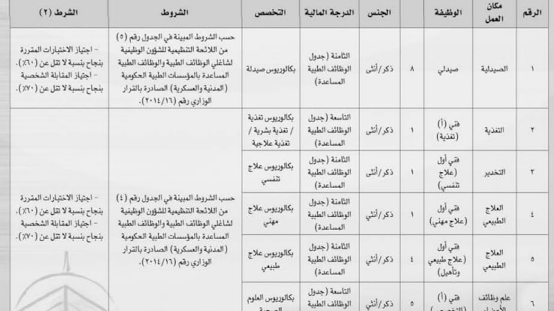 وظائف شاغرة في مستشفى جامعة السلطان قابوس
