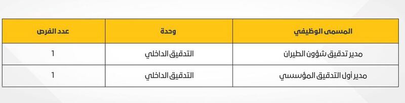 مطارات عمان تعلن عن وظيفتين