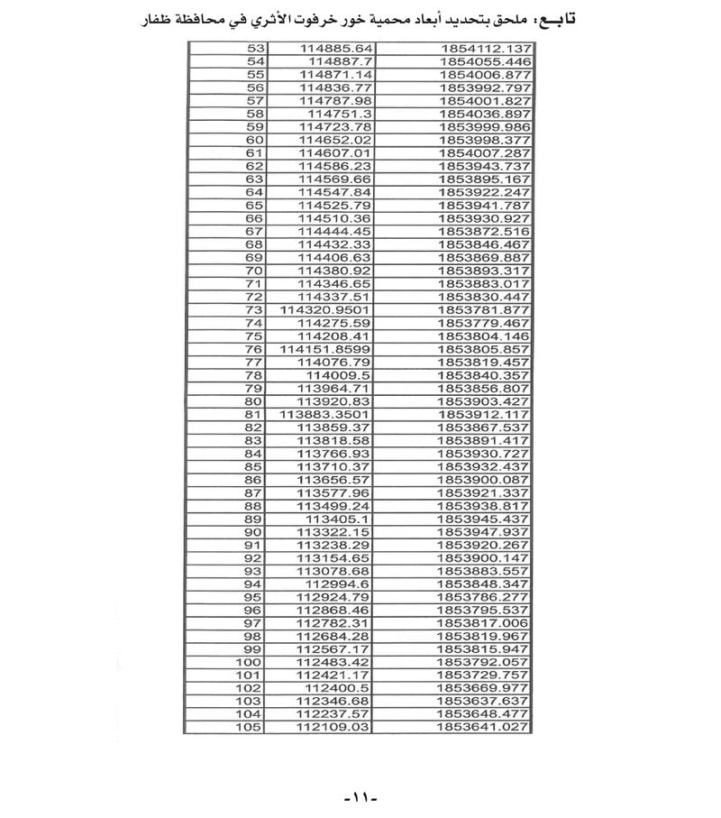 تفاصيل المرسوم السلطاني رقم 2021/58 والملحق الخاص به