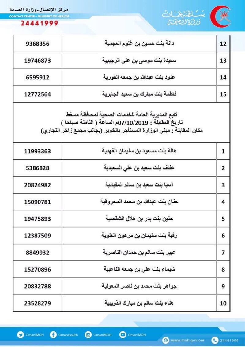 الصحة تنشر أسماء مواطنين تقدموا لشغل إحدى الوظائف