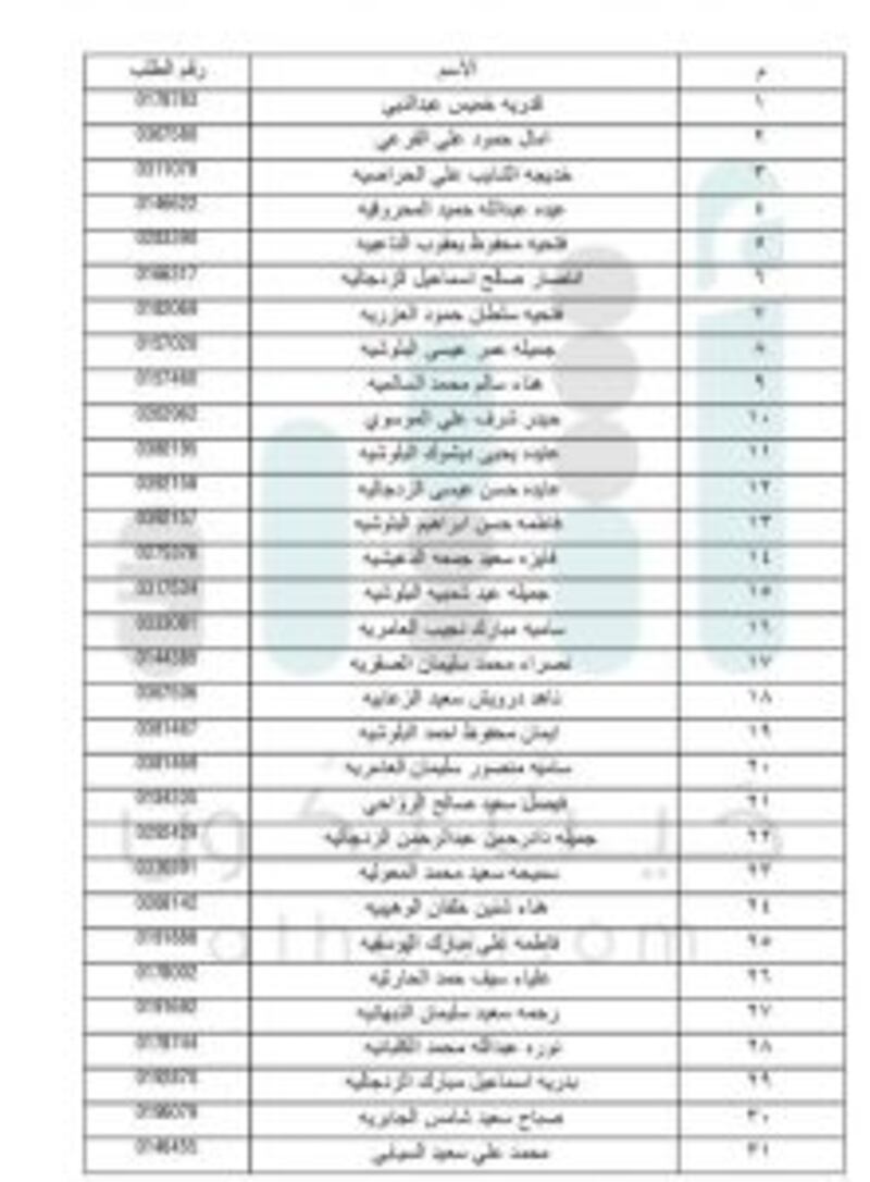 الإسكان تعلن عن دفعات جديدة لمستحقي الأراضي في مسقط