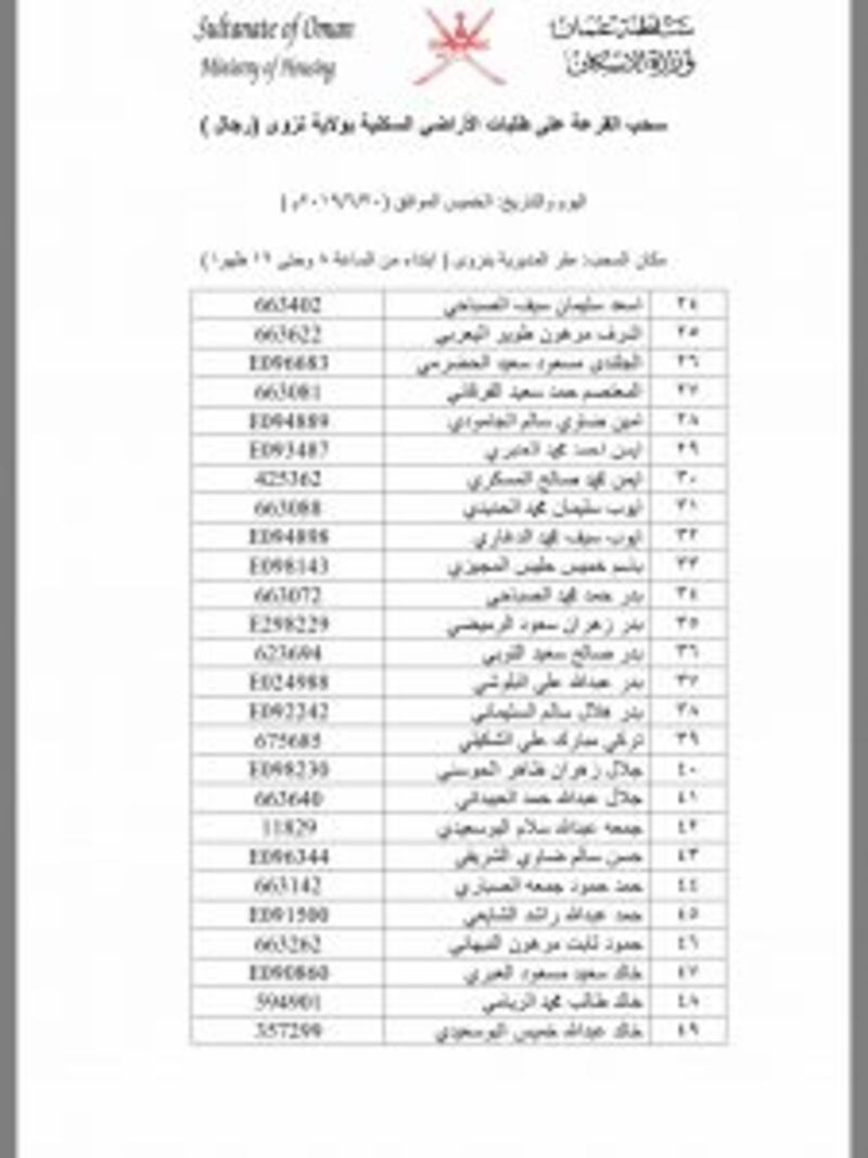 بالأسماء: سحب جديد على أراضٍ في نزوى