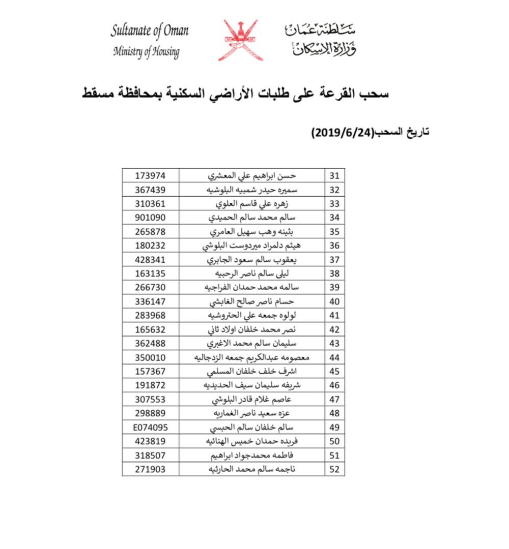 بالأسماء: سحب جديد على أراضٍ في مسقط