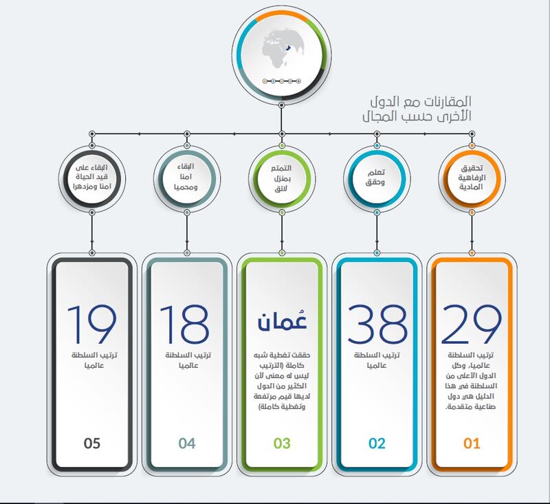  مسؤولة في منظمة دولية: عمان أول دولة في الشرق الأوسط ترسم خريطة لرفاهية الأطفال