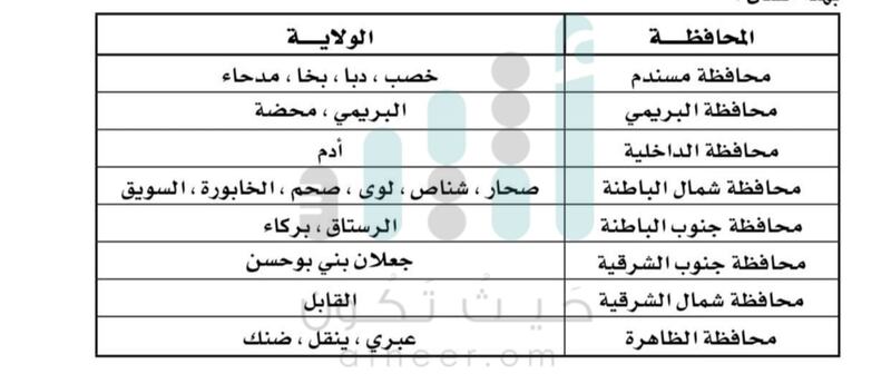 بالجداول: إعلان عدد من ولايات السلطنة مناطق حجر زراعية