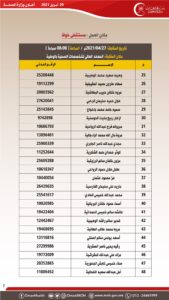 بالأسماء: الإعلان عن مقابلات لوظيفة ممرض