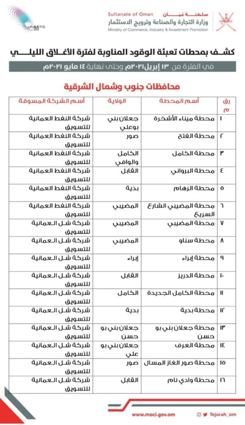 زيادة عدد محطات الوقود المناوبة خلال الإغلاق الليلي