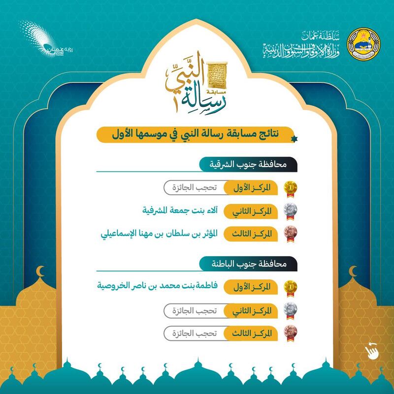 إعلان الفائزين في مسابقة “رسالة النبي”؛ فهل تعرف أحدًا منهم؟