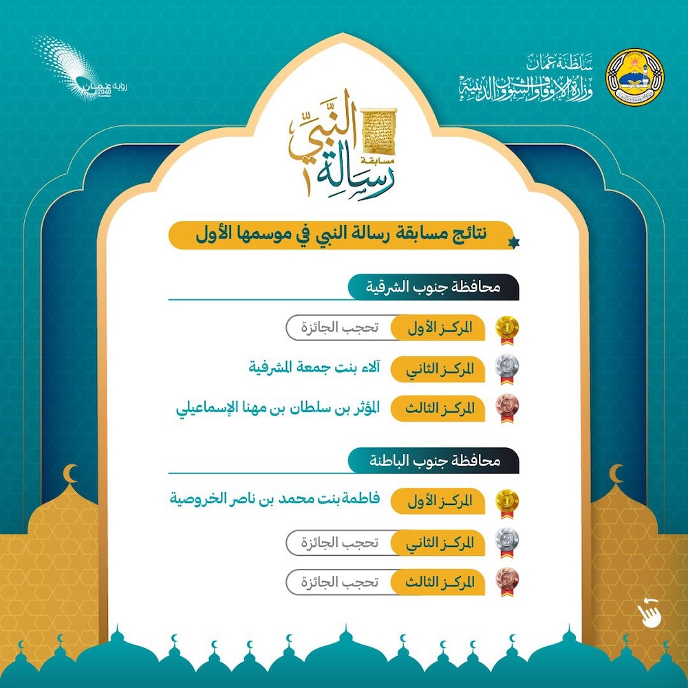 إعلان الفائزين في مسابقة “رسالة النبي”؛ فهل تعرف أحدًا منهم؟