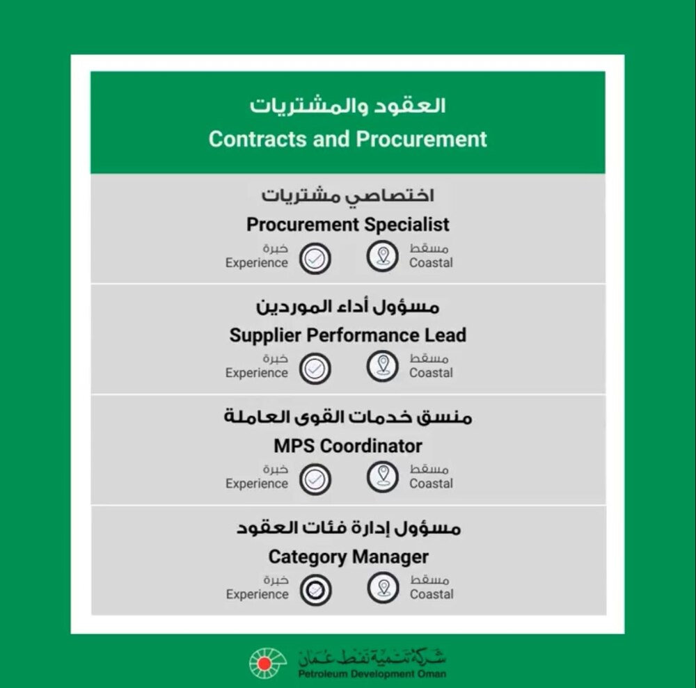 الإعلان عن فرص عمل جديدة للعمانيين