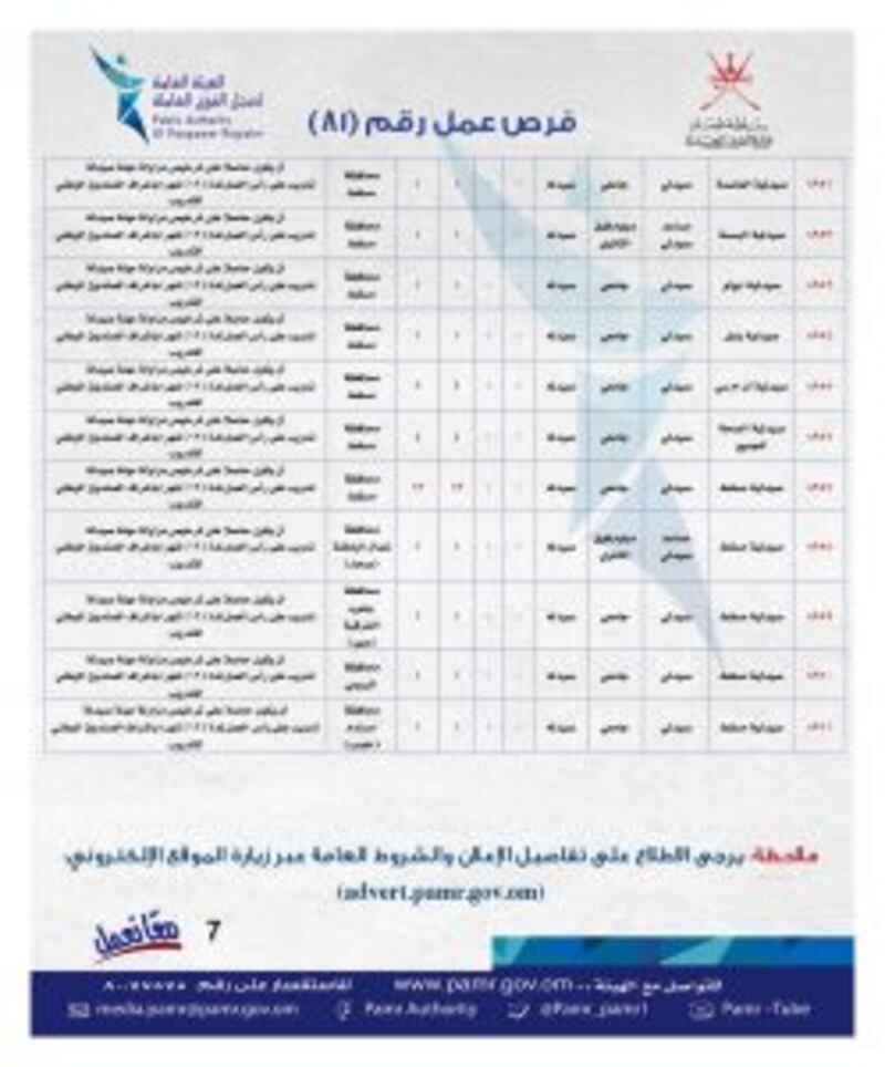 ملحق جديد يضم أكثر من 330 فرصة وظيفية