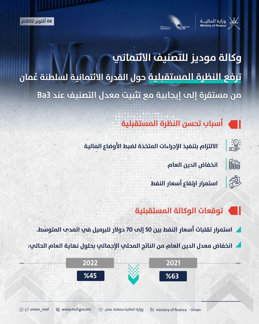 من مستقر إلى إيجابي: نجاح جديد للاقتصاد العماني