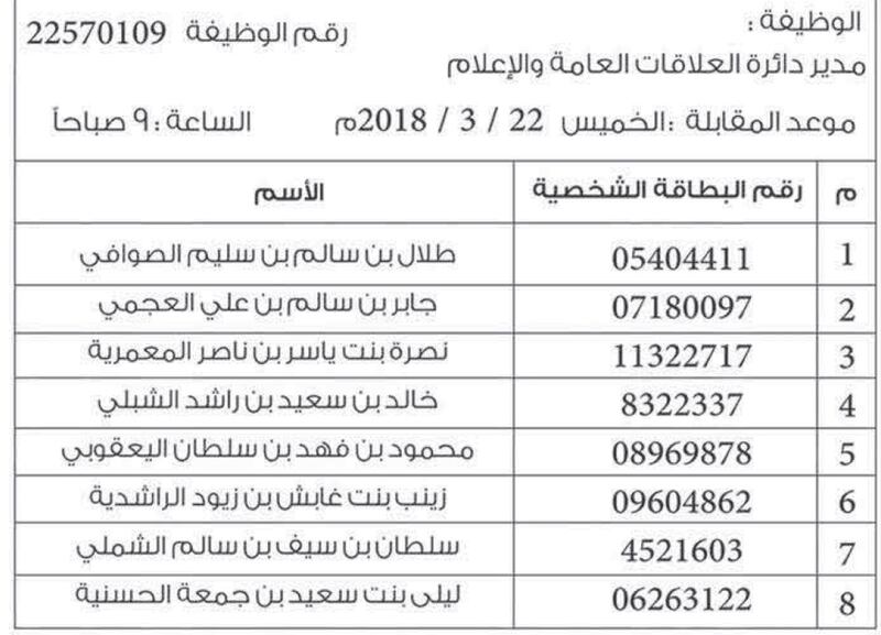 بالجداول: “ريادة” تعلن عن تحديد مواعيد المقابلات لعدد من الوظائف الإشرافية