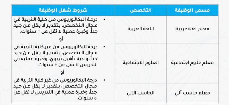 شواغر وظيفية تعليمية بالإعارة في قطر