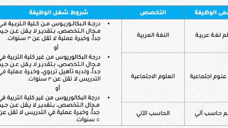 شواغر وظيفية تعليمية بالإعارة في قطر
