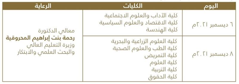 جامعة السلطان قابوس تقيم حفل تخريج لدفعتين حضوريًا