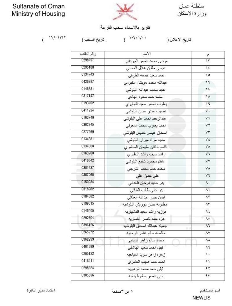 بالأسماء: الإسكان تعلن دفعات جديدة لسحب الأراضي في مسقط