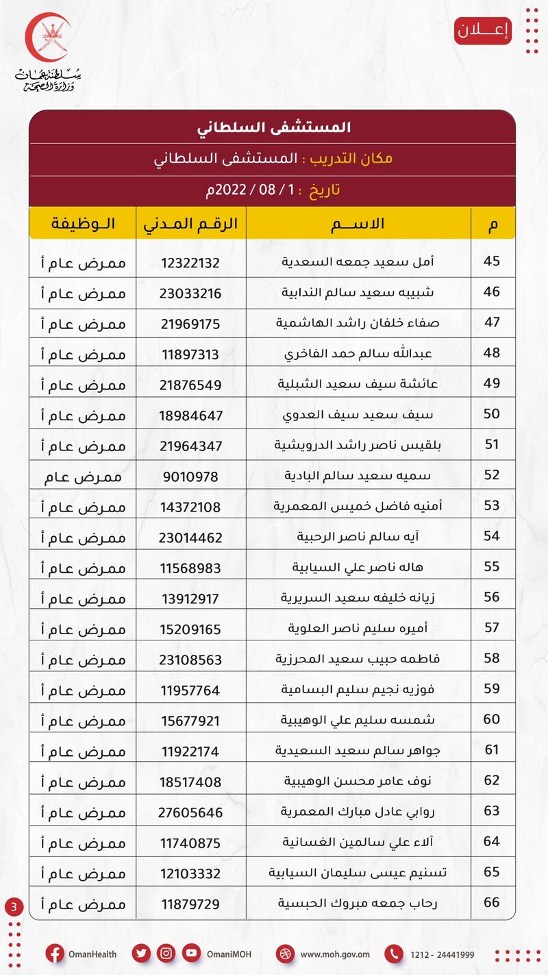 هل تعرف أحدًا منهم: الصحة تنشر أسماء مواطنين تقدموا لوظيفتين فيها