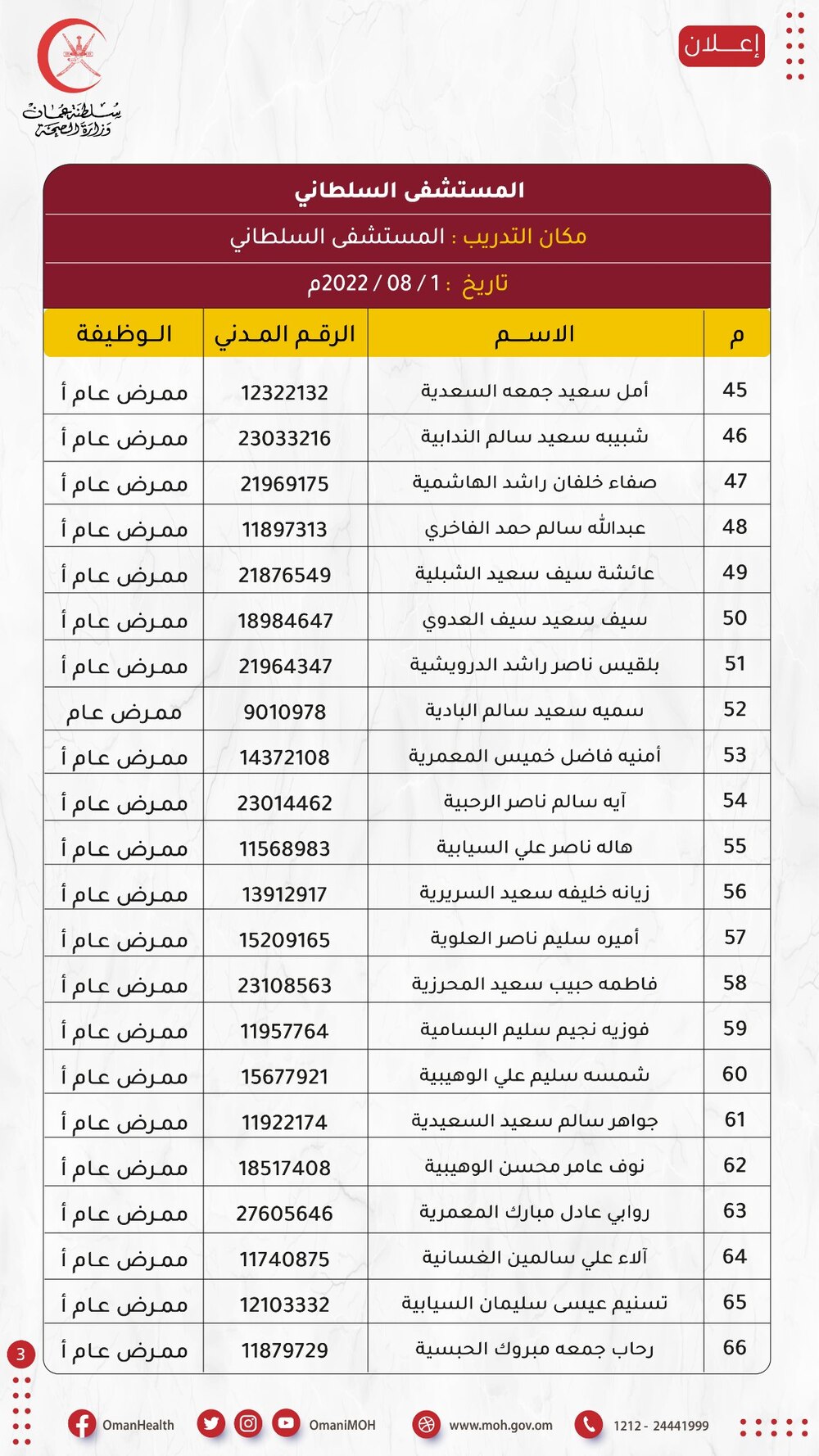 هل تعرف أحدًا منهم: الصحة تنشر أسماء مواطنين تقدموا لوظيفتين فيها