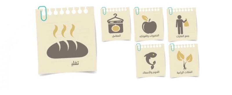 بالصور: تعرّف على الأكياس المحظورة وبدائلها والمستثناة مؤقتًا