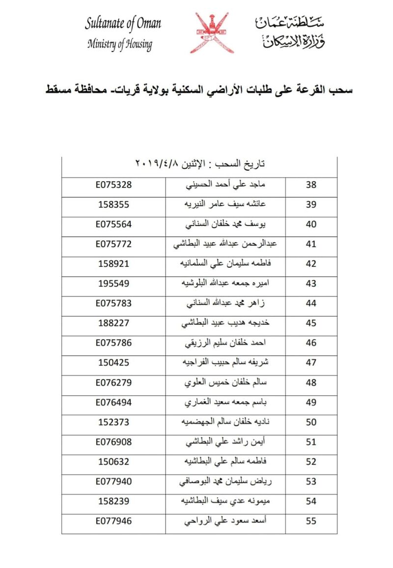 بالأسماء: سحب جديد على أراضٍ في إحدى ولايات مسقط