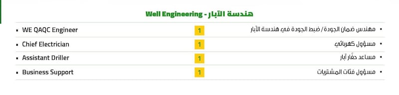 تنمية نفط عمان تعلن عن أكثر من 70 وظيفة