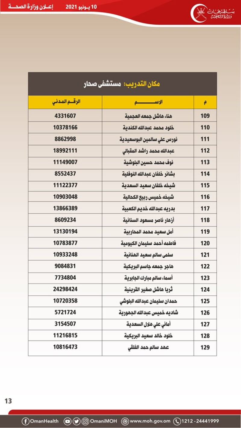 الصحة تصدر إعلانًا لمواطنين تقدموا لشغل وظيفة تمريضية