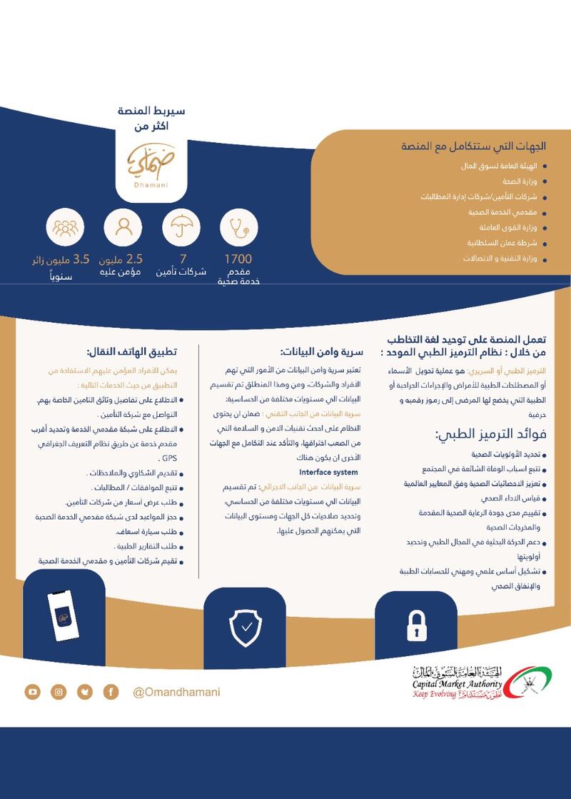 لتعميم التأمين الصحي: “سوق المال” تستعرض منصة “ضماني”