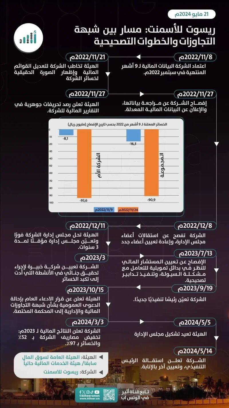 عقوبات وغرامات مالية بحق مسؤولين سابقين في شركة ريسوت للأسمنت