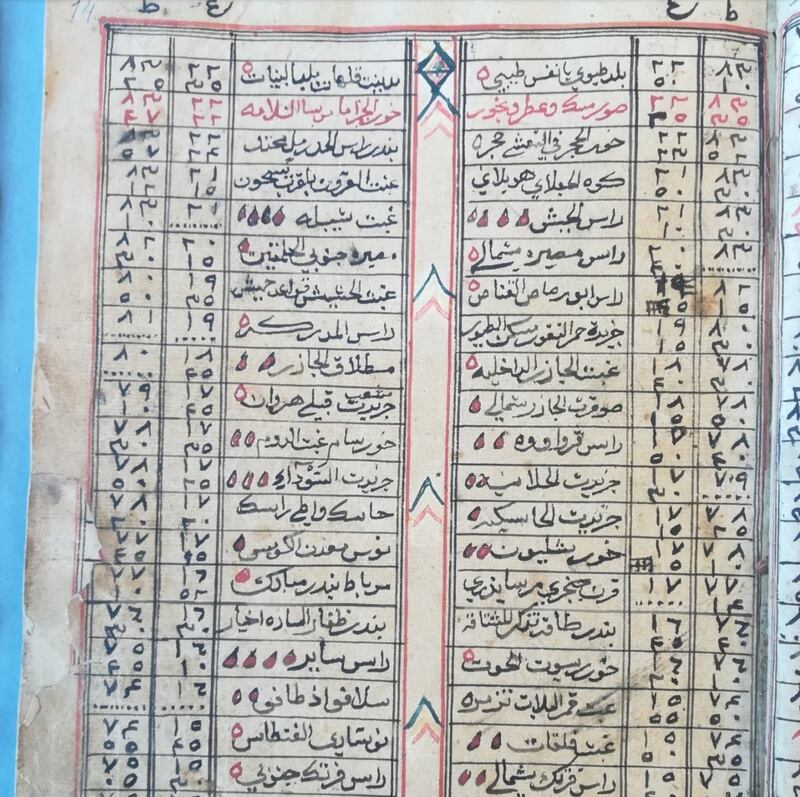 حوى معلومات قديمة مهمة: قراءة في مخطوط ملاحي عُماني من القرن الـ 19
